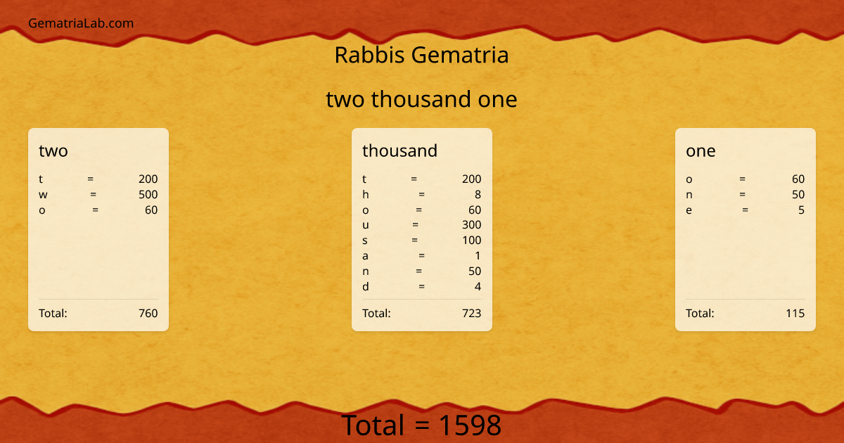 two thousand one in rabbis Gematria
